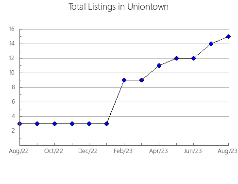 Airbnb & Vrbo Analytics, listings per month in Vila Nova de Cerveira, 18