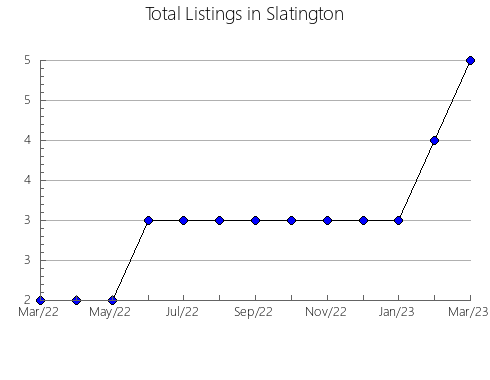 Airbnb & Vrbo Analytics, listings per month in Vila Nova de Foz Côa, 10