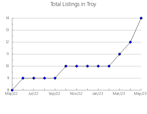 Airbnb & Vrbo Analytics, listings per month in Vila Velha, 8