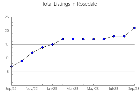 Airbnb & Vrbo Analytics, listings per month in Vilabella, 30