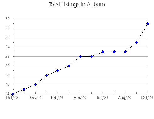 Airbnb & Vrbo Analytics, listings per month in Vilademuls, 28