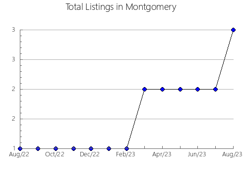 Airbnb & Vrbo Analytics, listings per month in Vilafamés, 36