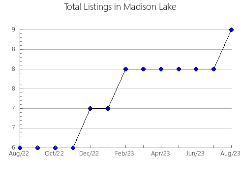 Airbnb & Vrbo Analytics, listings per month in VILAGARCíA DE AROUSA, 43