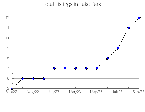 Airbnb & Vrbo Analytics, listings per month in Vilamartín de Valdeorras, 42