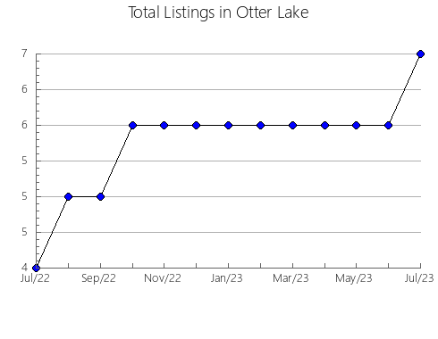 Airbnb & Vrbo Analytics, listings per month in VILAMARXANT, 37