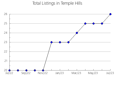 Airbnb & Vrbo Analytics, listings per month in Vilanova de Prades, 30