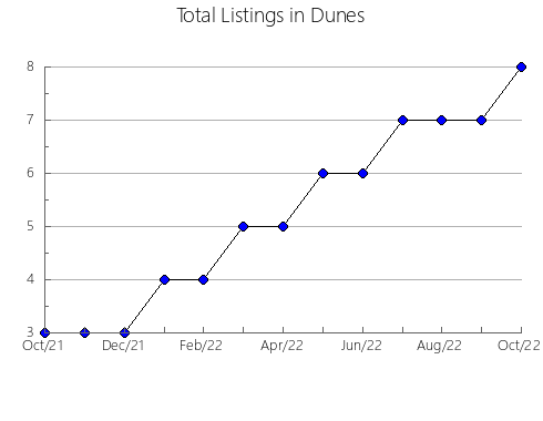 Airbnb & Vrbo Analytics, listings per month in Vilegodskiy rayon, 4