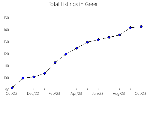 Airbnb & Vrbo Analytics, listings per month in Vilhelmina, 18