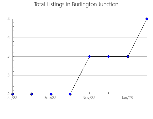 Airbnb & Vrbo Analytics, listings per month in VILLA DE ALVAREZ, 8