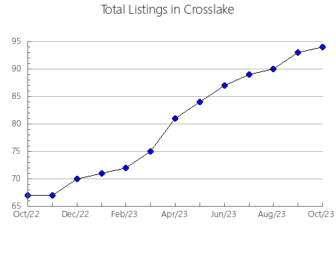 Airbnb & Vrbo Analytics, listings per month in Villa del Rey, 39