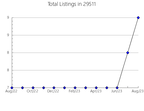 Airbnb & Vrbo Analytics, listings per month in Villa Hills, KY