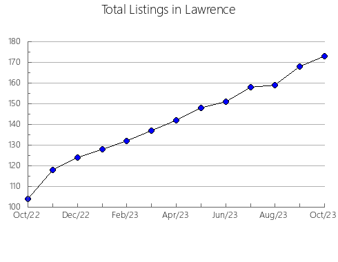 Airbnb & Vrbo Analytics, listings per month in Villadiego, 19