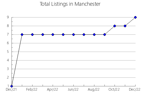 Airbnb & Vrbo Analytics, listings per month in Villafranca del Cid, 36