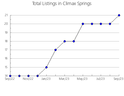 Airbnb & Vrbo Analytics, listings per month in VILLAGRáN, 11