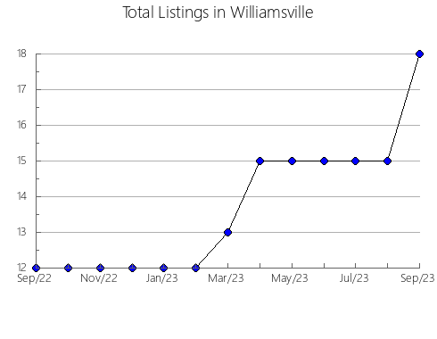 Airbnb & Vrbo Analytics, listings per month in VILLAGUAY, 8