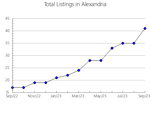 Airbnb & Vrbo Analytics, listings per month in Villalba de la Lampreana, 26