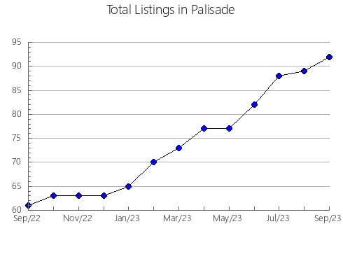 Airbnb & Vrbo Analytics, listings per month in Villanueva, 18