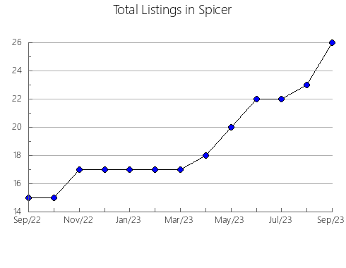 Airbnb & Vrbo Analytics, listings per month in Villanueva de Cameros, 47