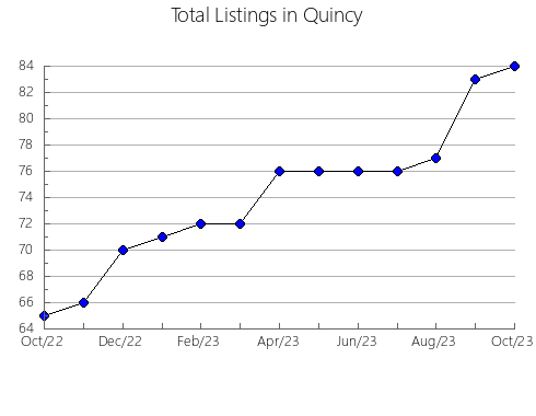 Airbnb & Vrbo Analytics, listings per month in VILLANUEVA DE PERALES, 33