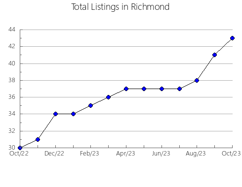 Airbnb & Vrbo Analytics, listings per month in Villanueva de San Mancio, 25