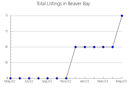 Airbnb & Vrbo Analytics, listings per month in Villanueva del Fresno, 38