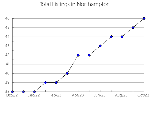 Airbnb & Vrbo Analytics, listings per month in VILLANUEVA DEL PARDILLO, 33