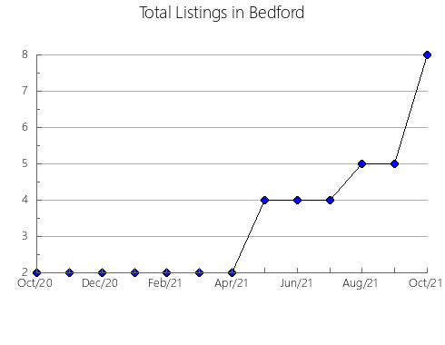 Airbnb & Vrbo Analytics, listings per month in VILLANUEVA DEL ROSARIO, 7