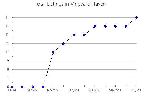 Airbnb & Vrbo Analytics, listings per month in VILLAREJO DE SALVANéS, 33