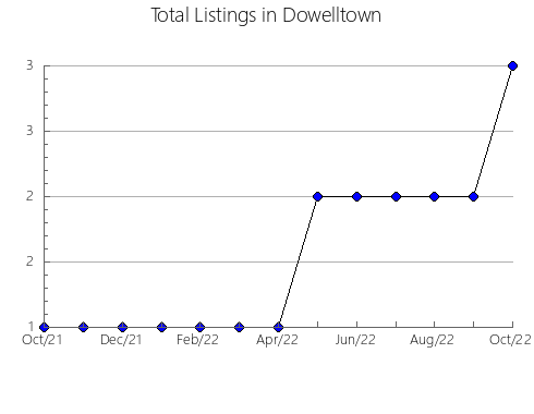 Airbnb & Vrbo Analytics, listings per month in Villarrica, 13