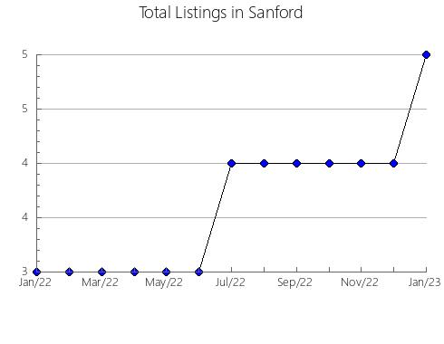 Airbnb & Vrbo Analytics, listings per month in VILLAVICENCIO, 20