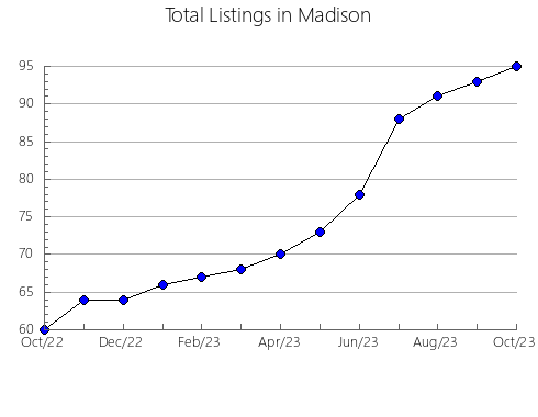 Airbnb & Vrbo Analytics, listings per month in VILLAVICIOSA DE CóRDOBA, 3