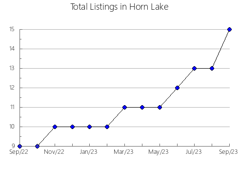 Airbnb & Vrbo Analytics, listings per month in Villayón, 51