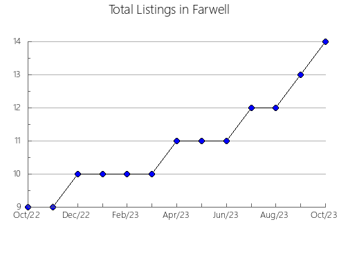 Airbnb & Vrbo Analytics, listings per month in VILLENA, 35