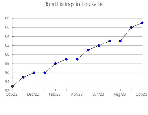 Airbnb & Vrbo Analytics, listings per month in VILLETA, 14