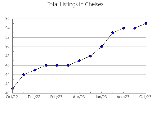 Airbnb & Vrbo Analytics, listings per month in VIMBODí, 30