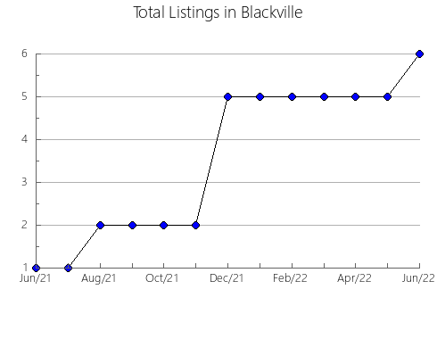 Airbnb & Vrbo Analytics, listings per month in Vingåker, 13