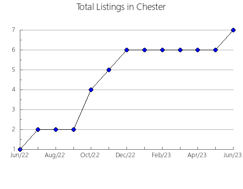 Airbnb & Vrbo Analytics, listings per month in Vinkovci, 19