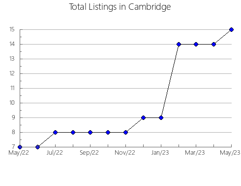 Airbnb & Vrbo Analytics, listings per month in Vinnyts'kyi, 24