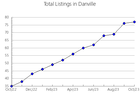 Airbnb & Vrbo Analytics, listings per month in Vir, 20