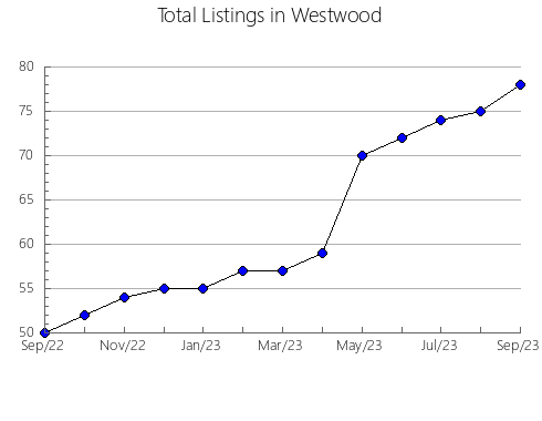 Airbnb & Vrbo Analytics, listings per month in Viracachá, 6