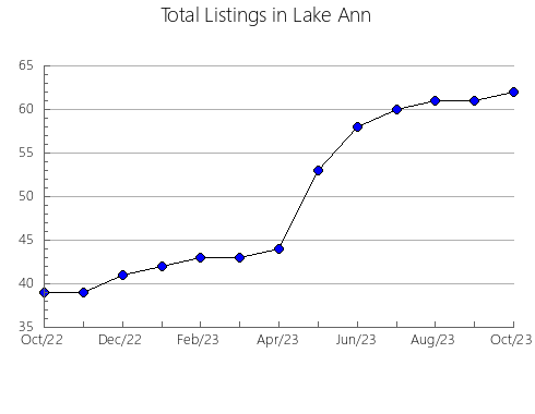 Airbnb & Vrbo Analytics, listings per month in VISTABELLA DEL MAESTRAZGO, 36