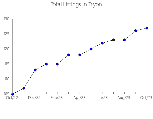 Airbnb & Vrbo Analytics, listings per month in Vitoria, 8