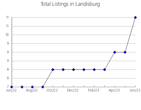 Airbnb & Vrbo Analytics, listings per month in Vol'skiy rayon, 63