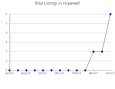 Airbnb & Vrbo Analytics, listings per month in Volgodonskiy rayon, 58