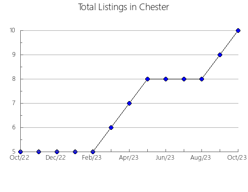 Airbnb & Vrbo Analytics, listings per month in Volkhovskiy rayon, 38