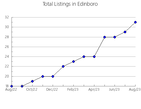 Airbnb & Vrbo Analytics, listings per month in Volodarskiy rayon, 47