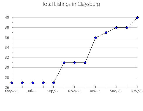 Airbnb & Vrbo Analytics, listings per month in Volzhskiy rayon, 41