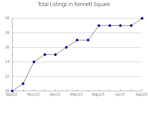 Airbnb & Vrbo Analytics, listings per month in Volzhskiy rayon, 62