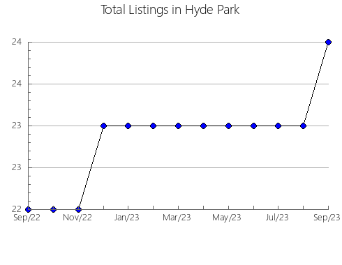 Airbnb & Vrbo Analytics, listings per month in Vrbnik, 14