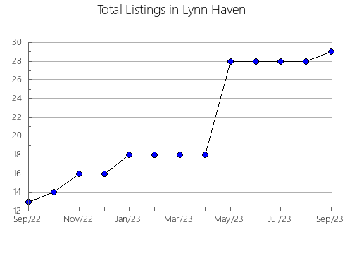 Airbnb & Vrbo Analytics, listings per month in VULCAN COUNTY, 1